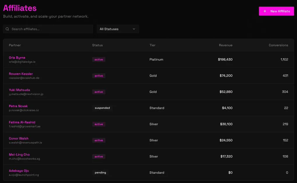 Affiliates table with partner status, tier, revenue and conversions